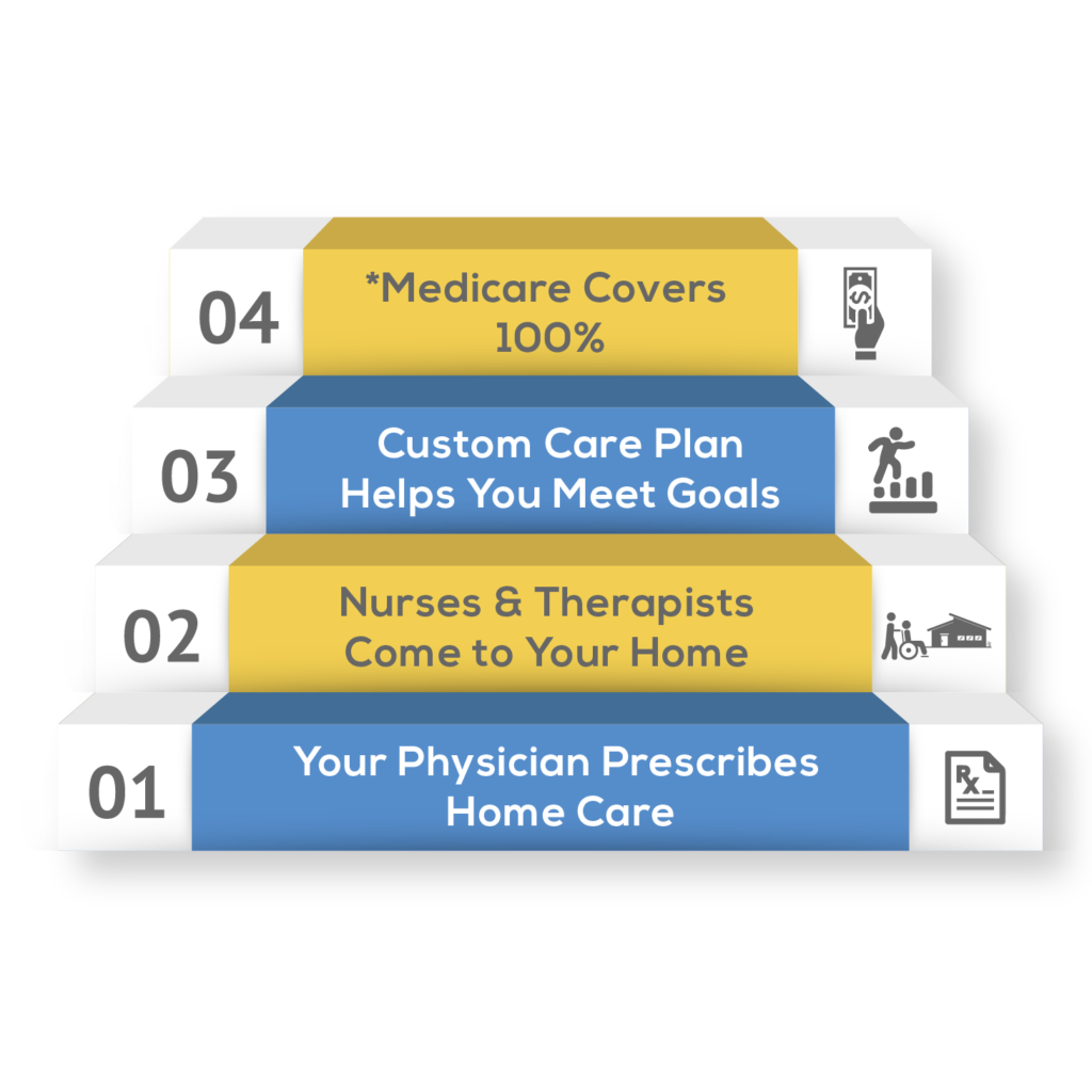 home-health-care-residential-healthcare-group