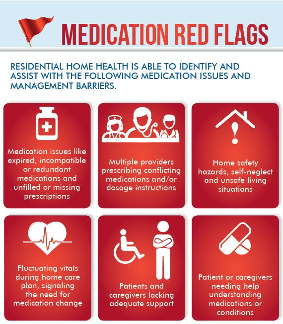 Medication-Management-red-flags-140625